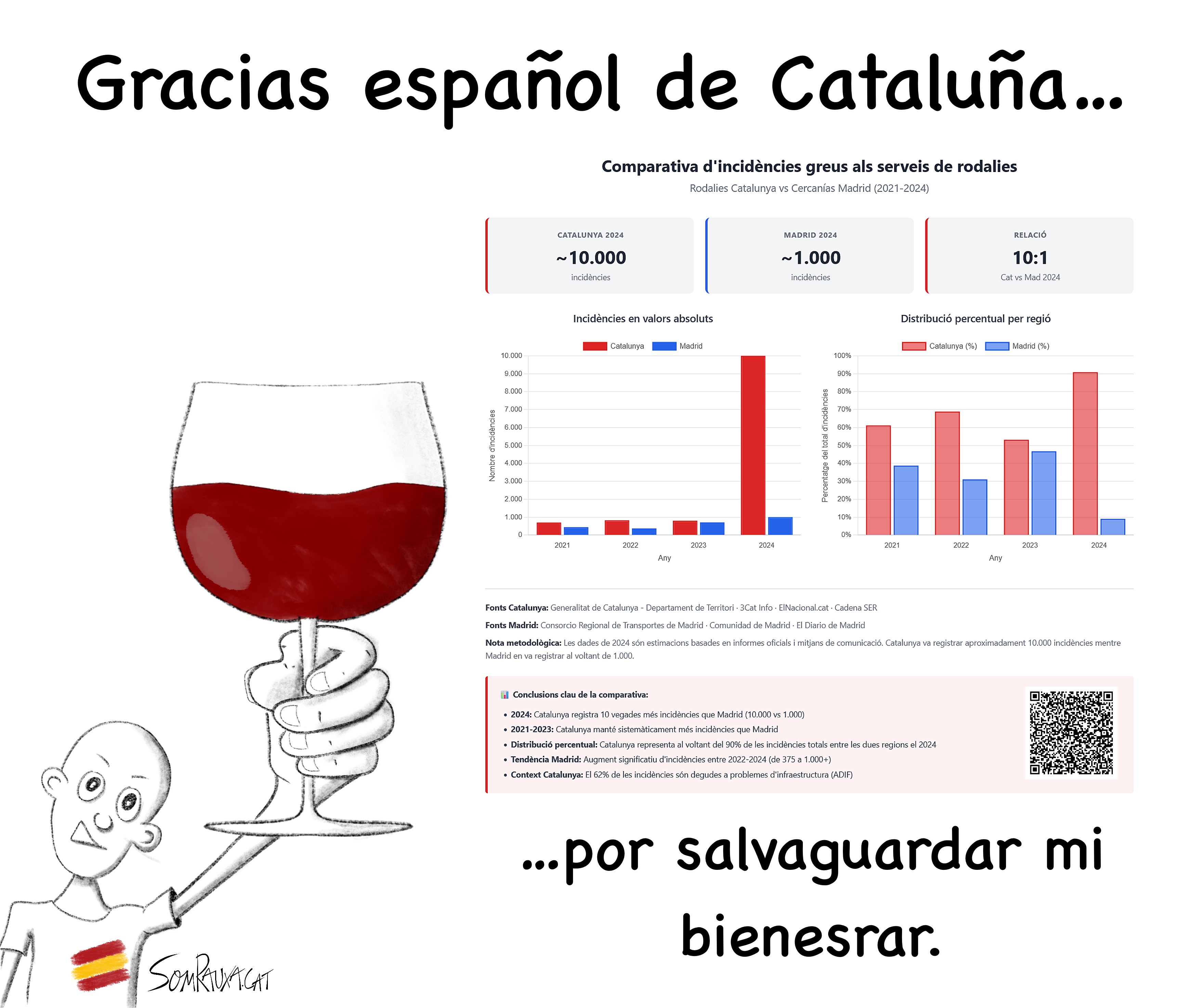 Infrafinançament renfe